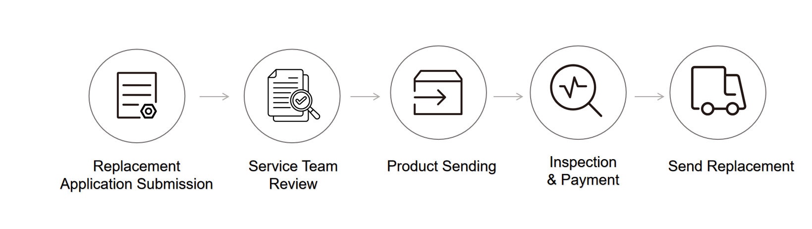 exchange process.png